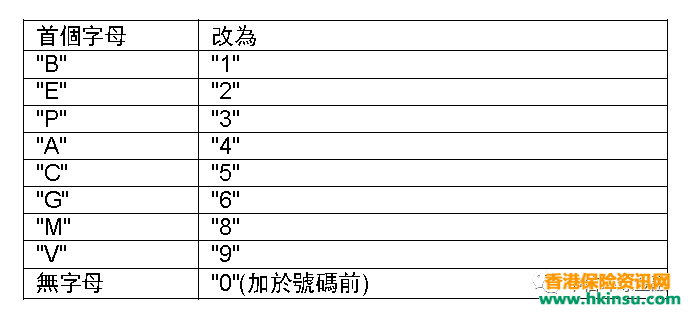 640 4 友邦香港(AIA)缴纳保费之注意事项 4