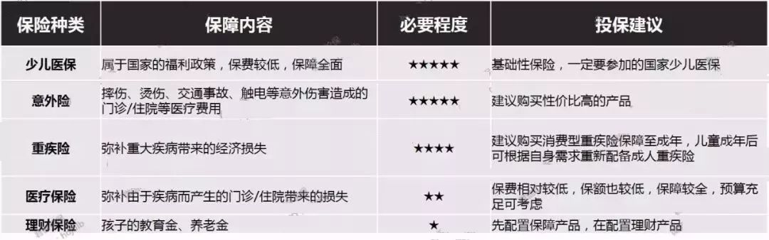 640 7 2 香港保险:儿童适合买哪种保险? 2