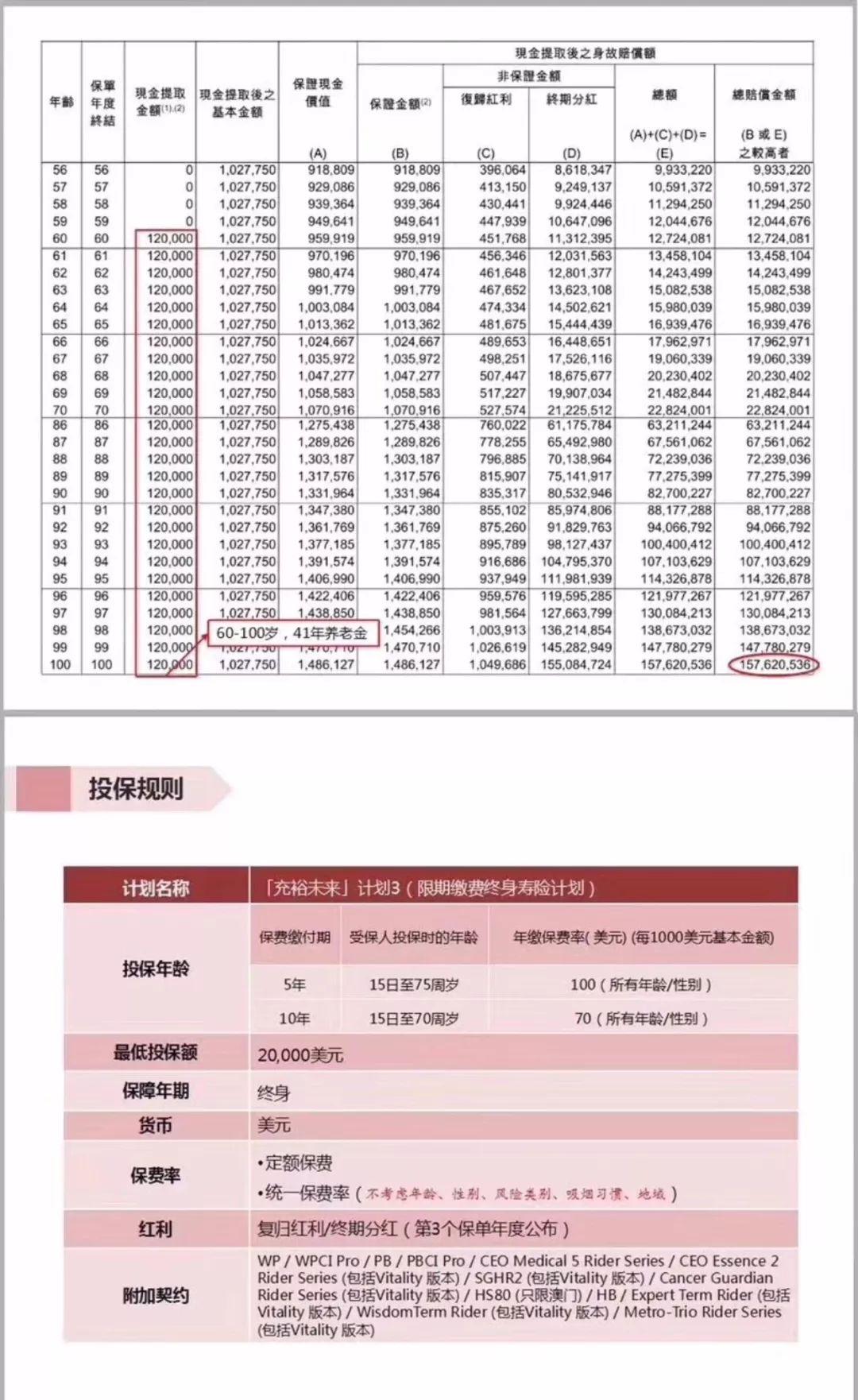640 9 1 三月的香港,最美的季节,闻起来都是「充裕未来3」的味道。 9