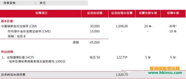 640 9 香港保诚重疾险守护健康危疾全护保投保案例