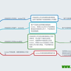 注意陷阱：正确客观看待内地第三方机构卖香港保险