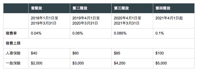 2018年香港保险需要注意的几个特点（一）