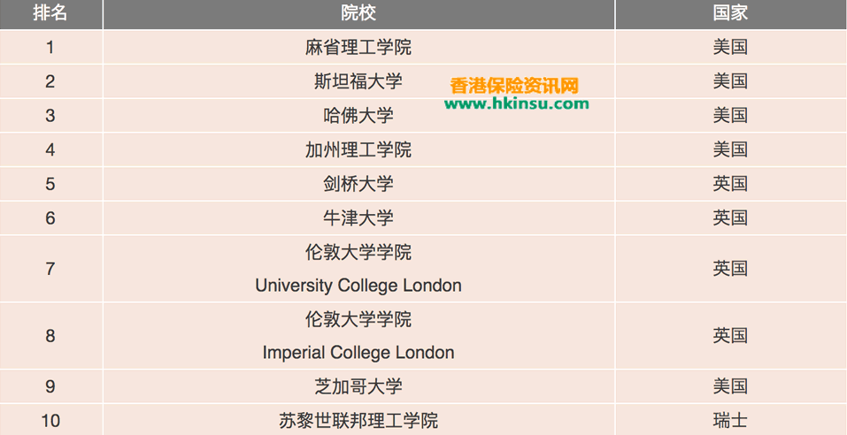 香港保诚隽升储蓄保障计划2特点介绍 3
