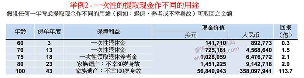 1111 6 香港友邦保险(AIA)充裕未来计划3分享案例(7) 4