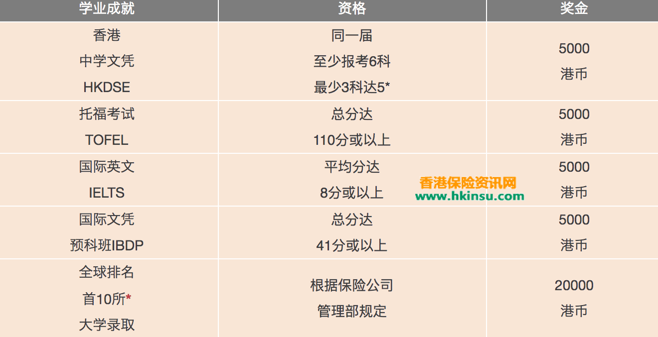 香港保诚隽升储蓄保障计划2特点介绍 2