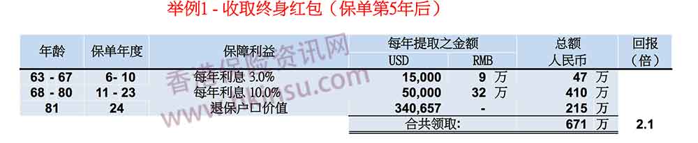 1112 3 香港友邦保险(AIA)充裕未来计划3分享案例(7) 3