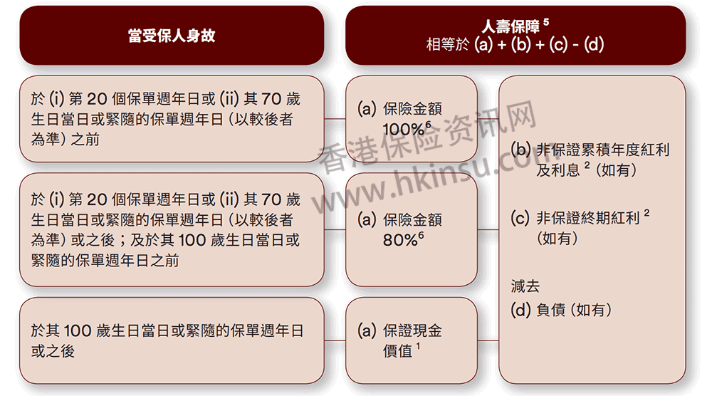 1112 3 香港大都会(MetLife)「享」终身保障计划详细介绍 1