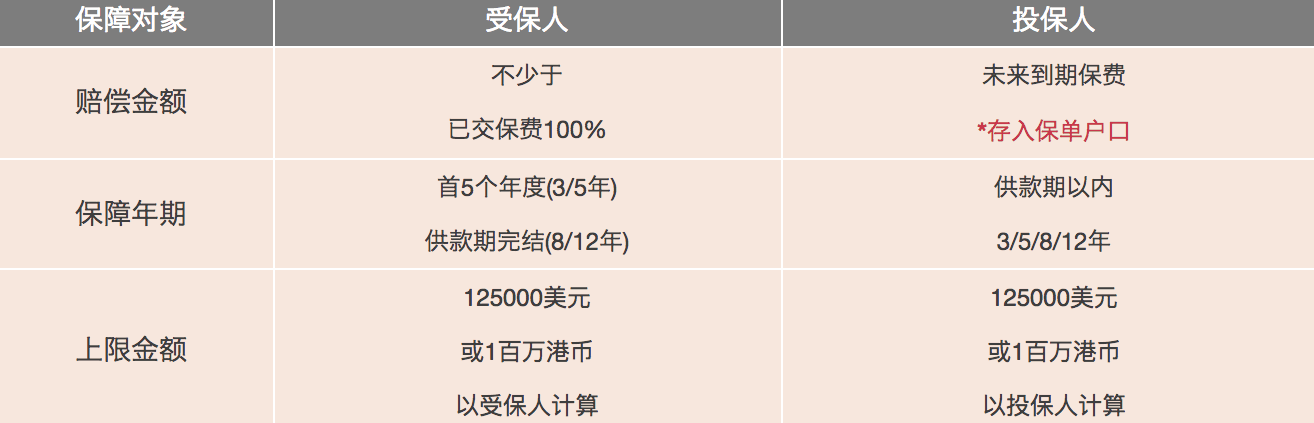 香港保诚隽升储蓄保障计划2特点介绍 5