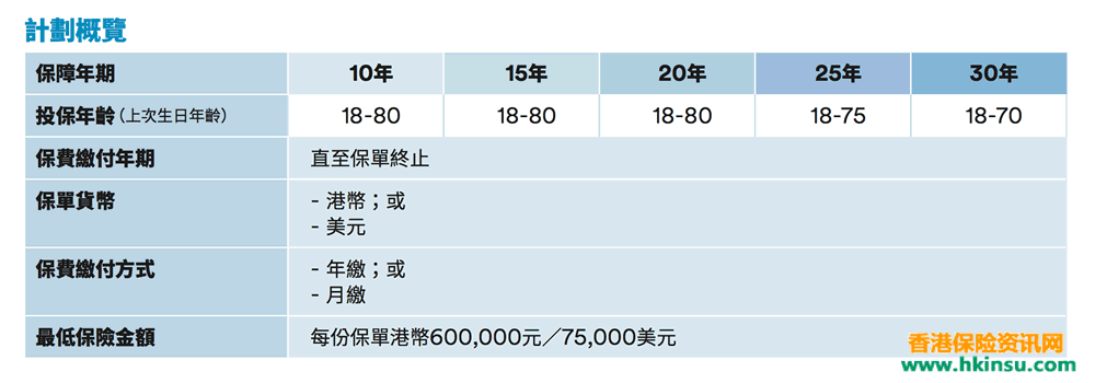 1113 2 香港大都会「简选易 」定期寿险计划详细介绍 5