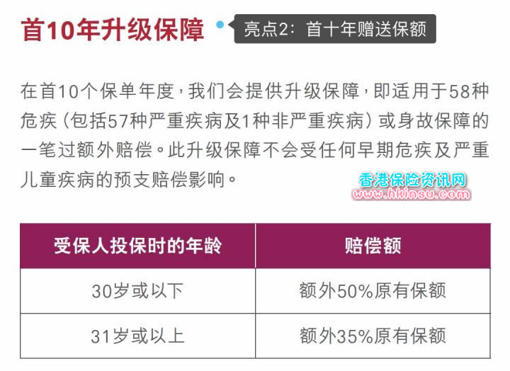 1114 1 一个内地消费者眼中的友邦香港(AIA)重疾险加裕智倍保 3