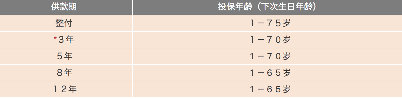 香港保诚隽升储蓄保障计划2特点介绍 6