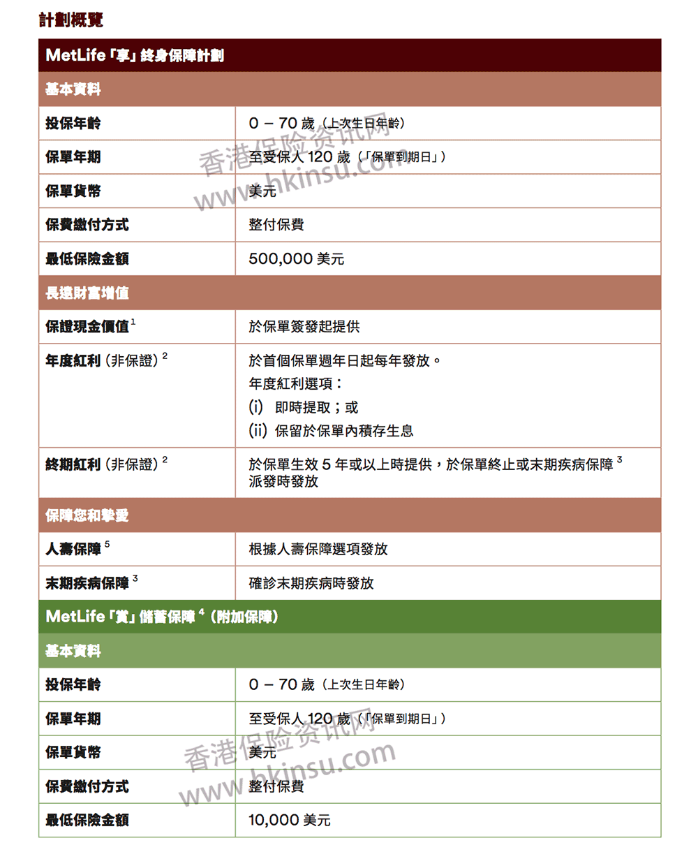 1114 2 香港大都会(MetLife)「享」终身保障计划详细介绍 3