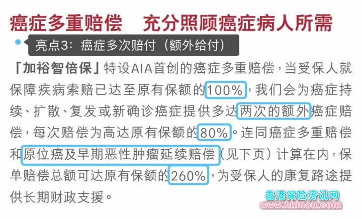 1115 1 一个内地消费者眼中的友邦香港(AIA)重疾险加裕智倍保 4