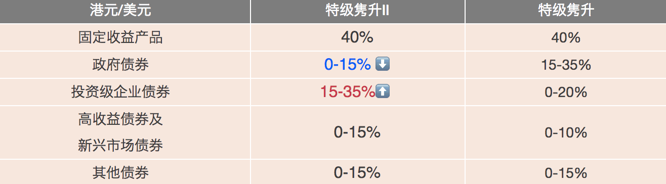 香港保诚隽升储蓄保障计划2特点介绍 8