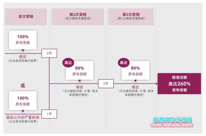 1116 1 一个内地消费者眼中的友邦香港(AIA)重疾险加裕智倍保 5