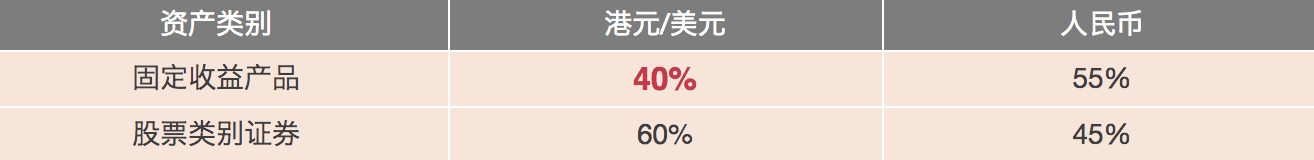 香港保诚隽升储蓄保障计划2特点介绍 7