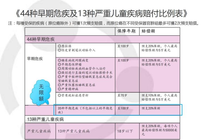 1118 一个内地消费者眼中的友邦香港(AIA)重疾险加裕智倍保 7