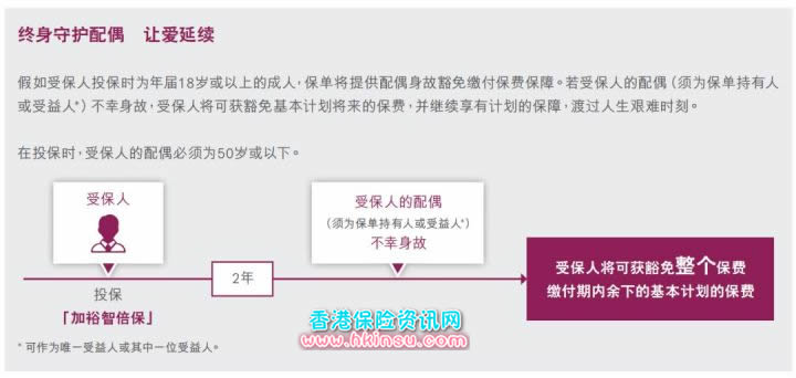 1121 一个内地消费者眼中的友邦香港(AIA)重疾险加裕智倍保 10