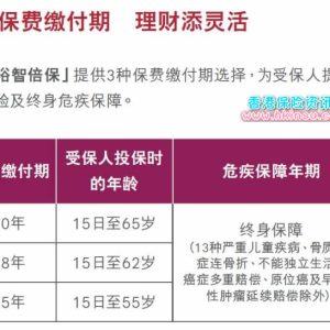 一个内地消费者眼中的友邦香港（AIA）重疾险加裕智倍保