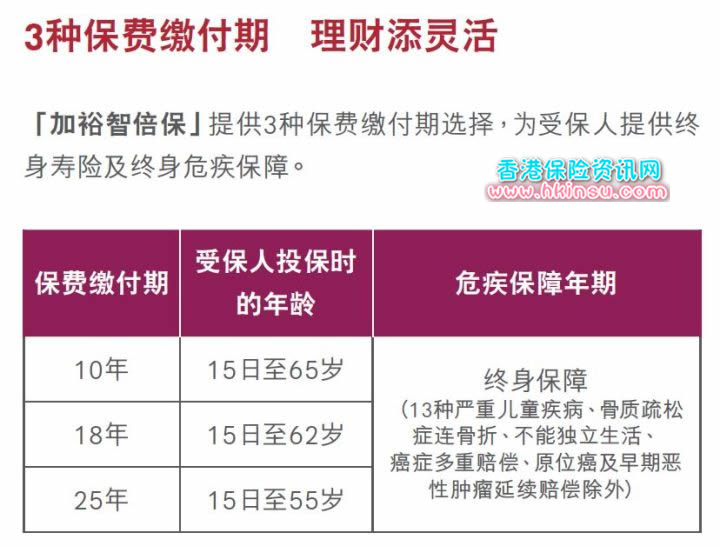 1124 一个内地消费者眼中的友邦香港(AIA)重疾险加裕智倍保 13