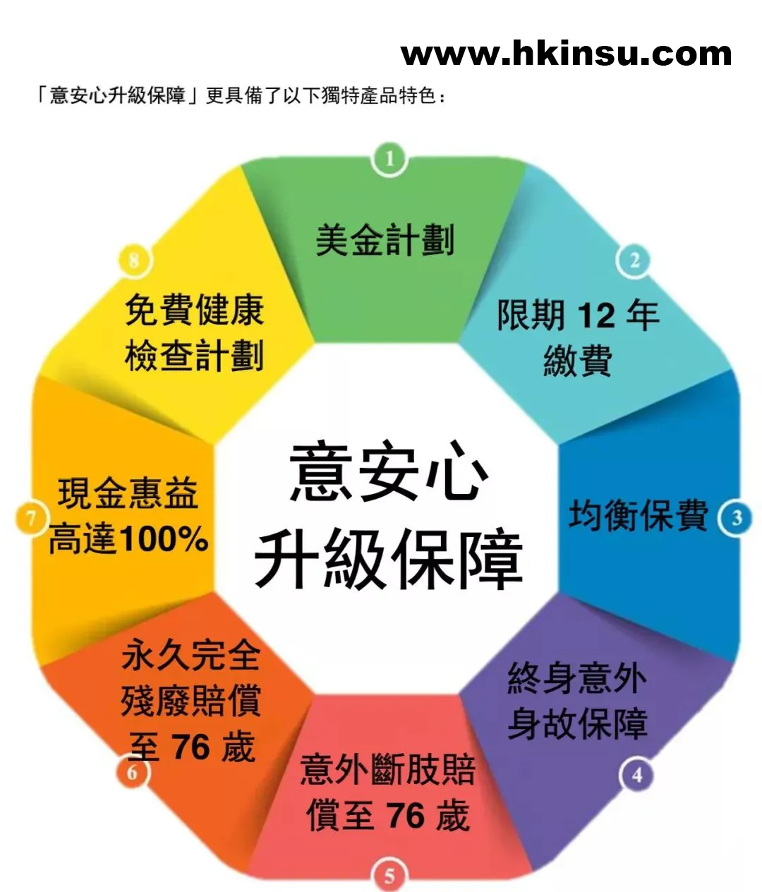 2024040807415972 香港友邦意安心 12年供完可保障一生 退保返还60%的意外险