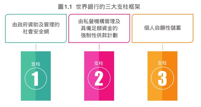 640 1 2 我们这一群80后 应该如何计划自己的退休养老呢?