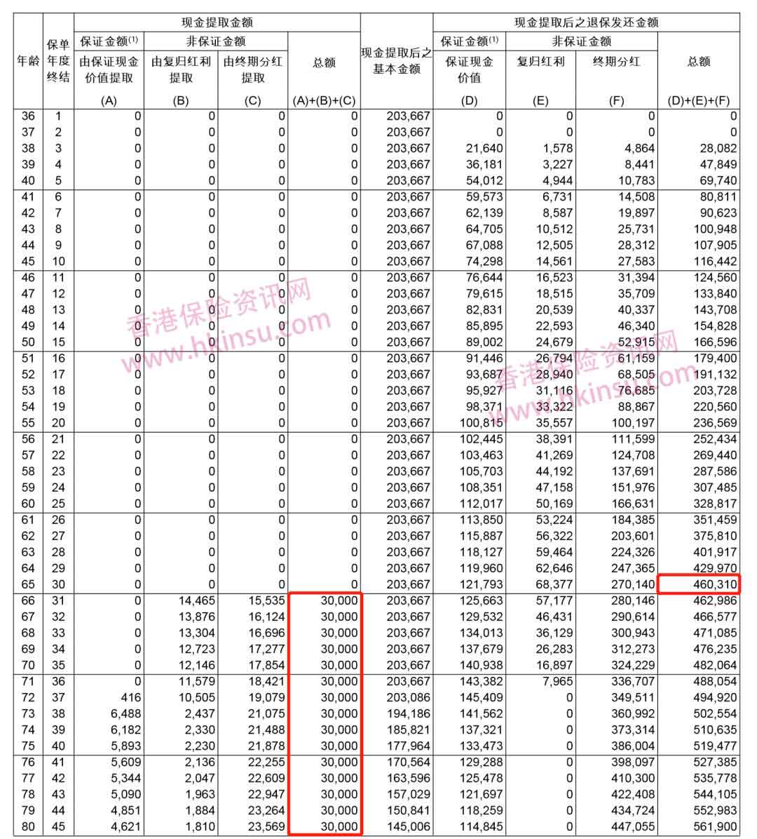640 1 2 香港友邦保险(AIA)充裕未来计划3案例分享(6) 10