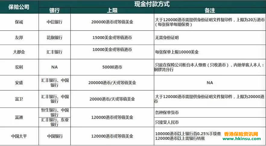640 1 5 香港银行开户「账户维护」指引 1