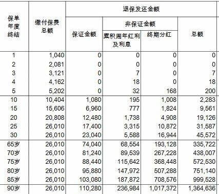 友邦香港（AIA）重疾险计划加裕智倍保案例分析 2