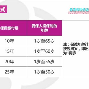 您在香港保险经纪公司购买的保单还安全吗？