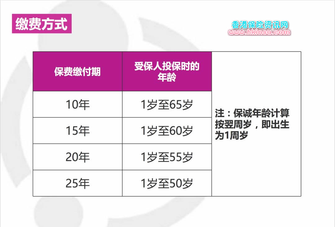 英国香港保诚守护健康危疾加护保特点分析 1