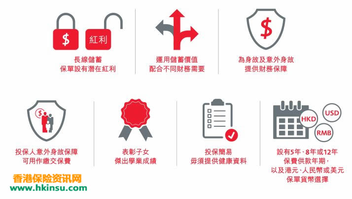 香港保诚隽升储蓄保障计划2特点介绍 1