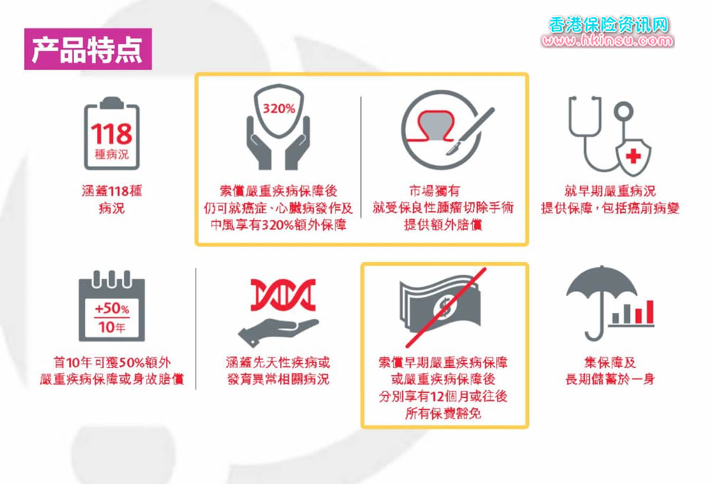 英国香港保诚守护健康危疾加护保特点分析