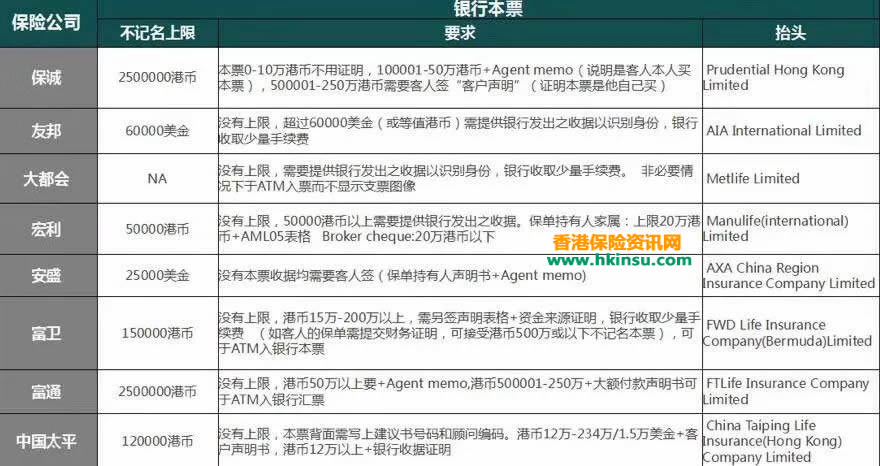 640 2 4 香港银行开户「账户维护」指引 2