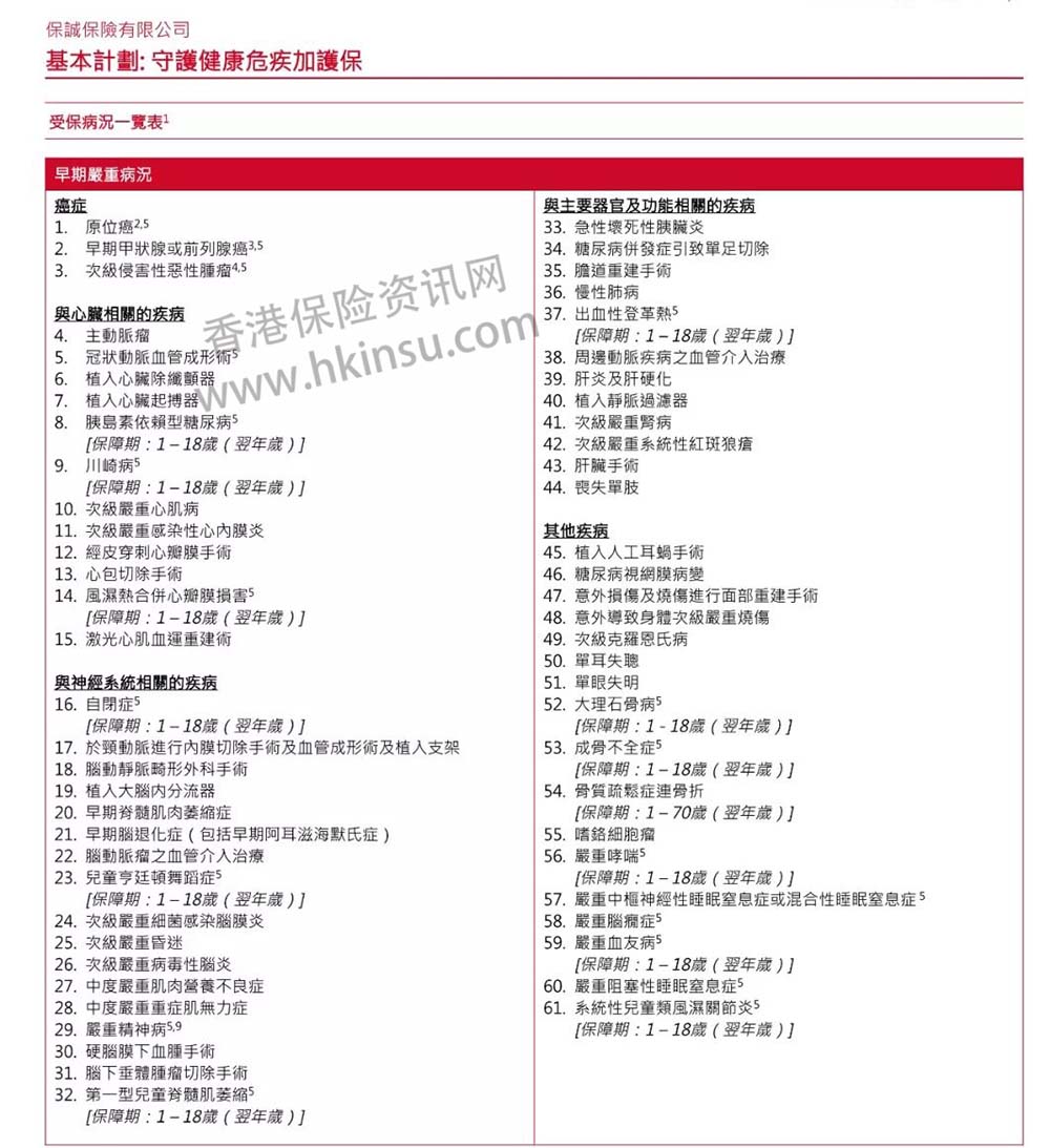 640 2 9 香港保诚重疾险-守护健康危疾加护保投保案例分享 2