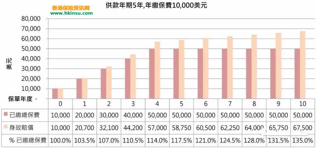 香港保诚隽升储蓄保障计划2特点介绍 4
