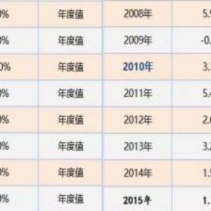 买香港保险是为了保障规划，不是投机，更不是炒汇！