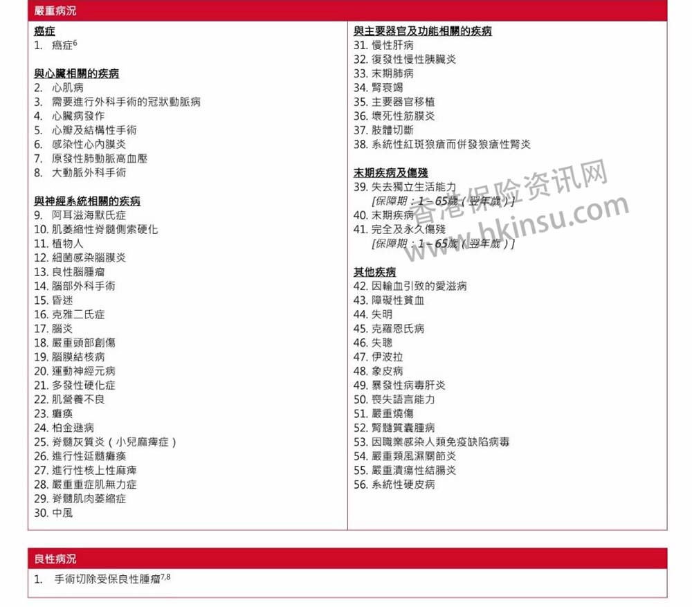 640 22 香港保诚重疾险-守护健康危疾加护保投保案例分享 3