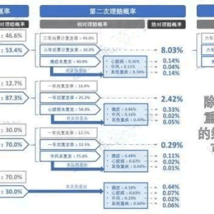 内地多重赔付重疾险和香港重疾险对比