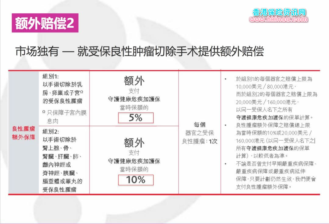 英国香港保诚守护健康危疾加护保特点分析 5