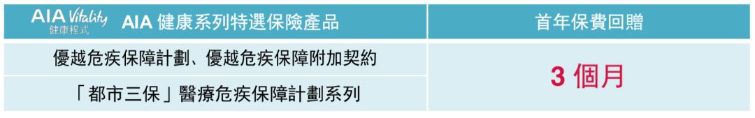 640 5 香港友邦最新优惠活动(4月1日-6月30日) 4