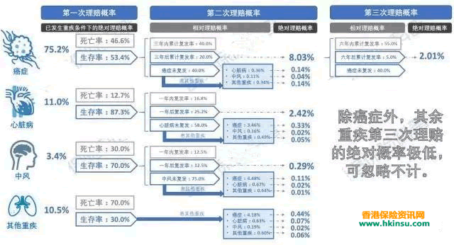 640 5 内地多重赔付重疾险和香港重疾险对比 2
