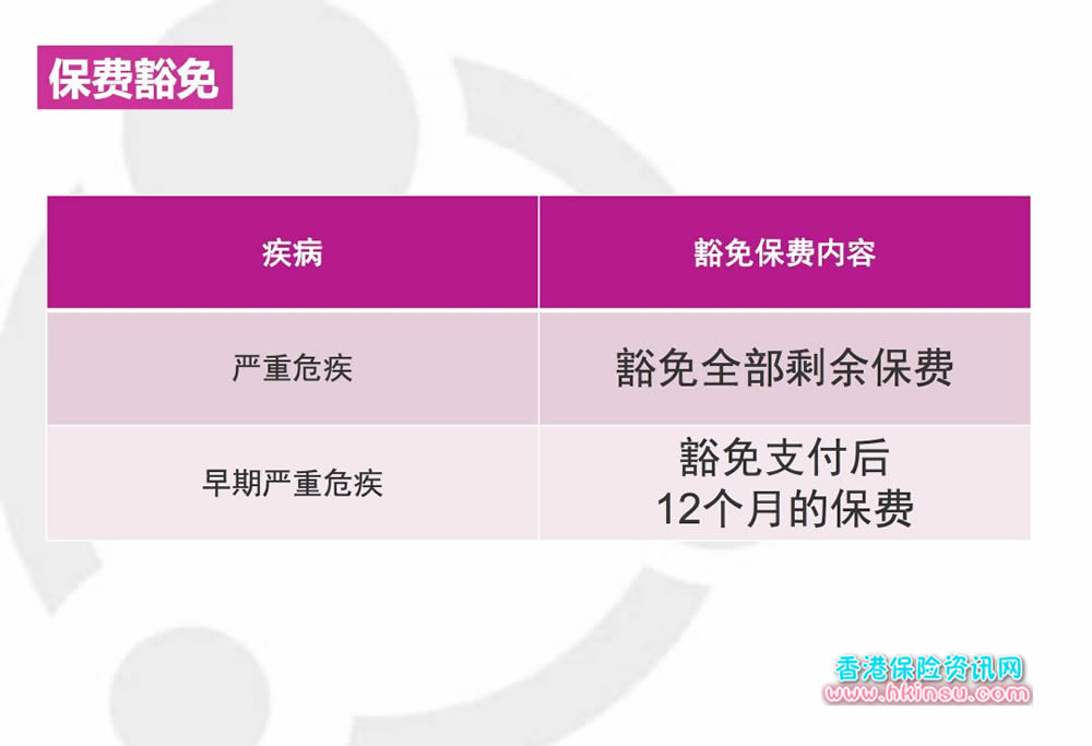 英国香港保诚守护健康危疾加护保特点分析 6