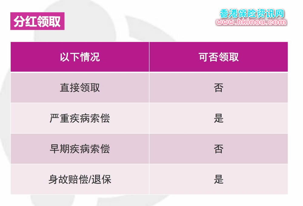 英国香港保诚守护健康危疾加护保特点分析 7
