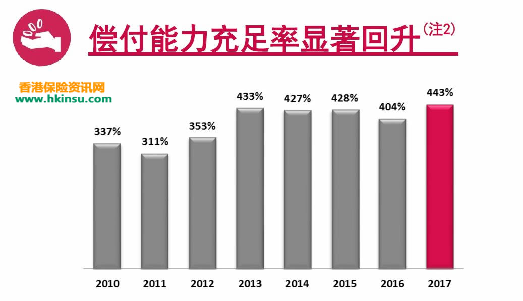 640 7 最新友邦香港(AIA)详细状况介绍