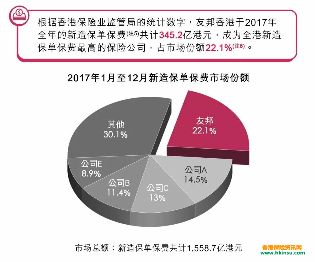 640 8 最新友邦香港(AIA)详细状况介绍 9