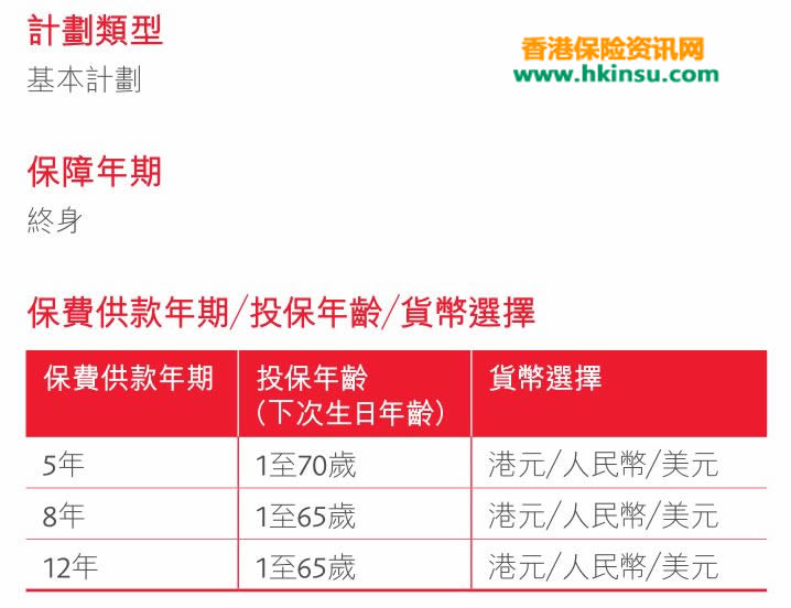香港保诚隽升储蓄保障计划2特点介绍