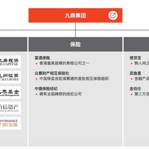 香港重疾险：常见疾病投保注意事项（高血脂）