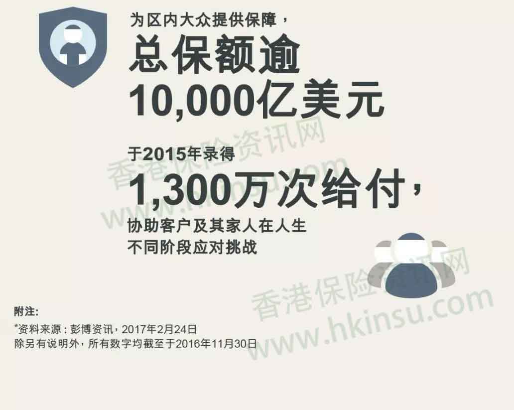 友邦保险怎么样?