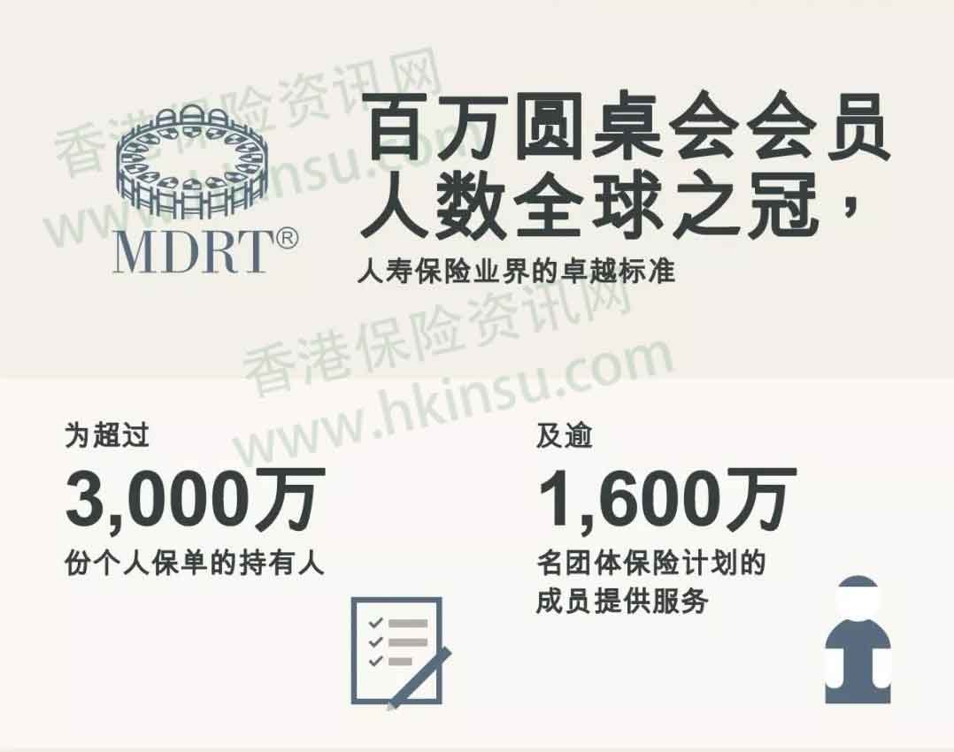 友邦保险怎么样?